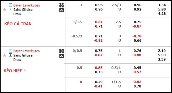 Nhận định, soi kèo Leverkusen vs Saint Gilloise, 02h00 ngày 14/4 - Ảnh 1