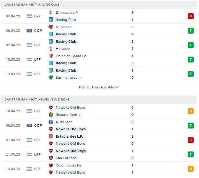 Nhận định, soi kèo Racing Club vs Newells Old Boys, 5h ngày 13/4 - Ảnh 1