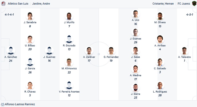 Phân tích kèo hiệp 1 Atletico San Luis vs Juarez, 10h05 ngày 14/4 - Ảnh 4