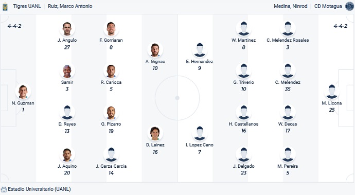 Soi kèo phạt góc Tigres UANL vs CD Motagua, 9h00 ngày 14/4 - Ảnh 4