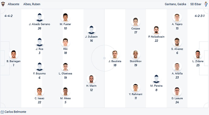 Nhận định, soi kèo Albacete vs Eibar, 02h00 ngày 15/4 - Ảnh 4