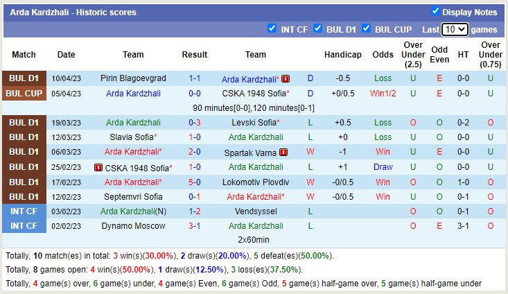 Nhận định, soi kèo Arda Kardzhali vs Ludogorets Razgrad, 22h00 ngày 14/4 - Ảnh 1