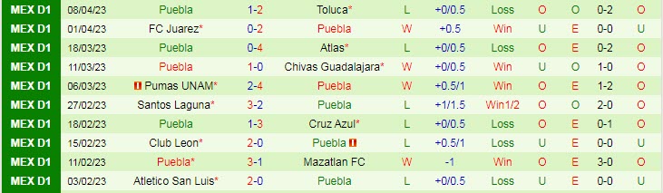 Nhận định, soi kèo Club Necaxa vs Puebla, 08h05 ngày 15/4 - Ảnh 2