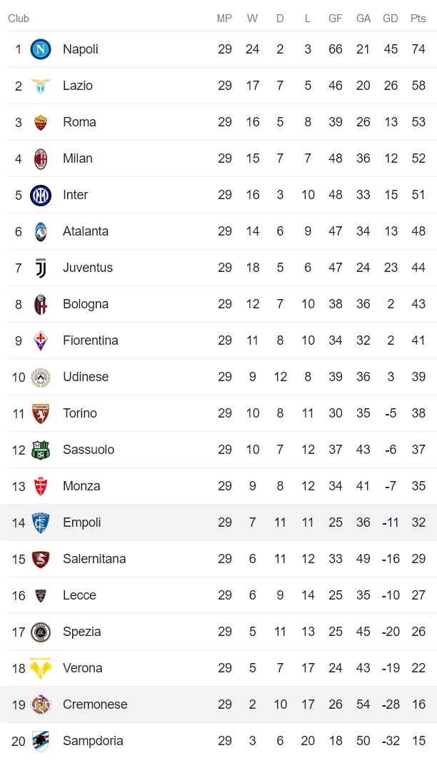 Nhận định, soi kèo Cremonese vs Empoli, 23h30 ngày 14/4 - Ảnh 4