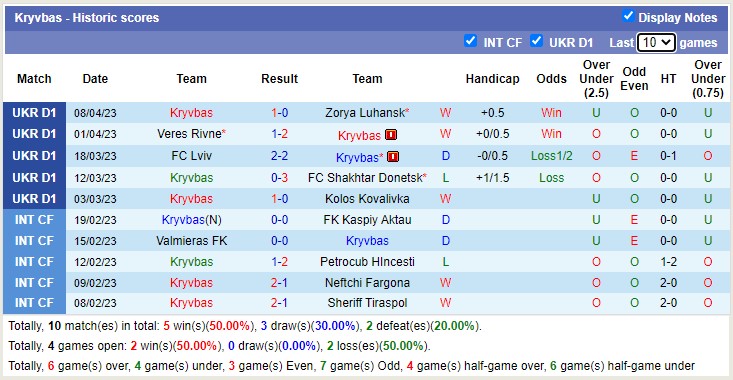 Nhận định, soi kèo FC Mynai vs Kryvbas, 17h00 ngày 14/4 - Ảnh 2