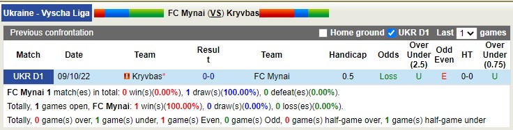 Nhận định, soi kèo FC Mynai vs Kryvbas, 17h00 ngày 14/4 - Ảnh 3