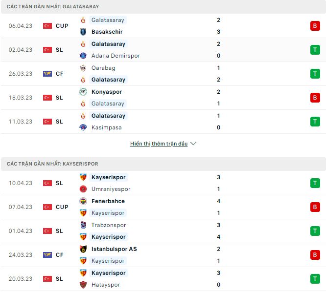 Nhận định, soi kèo Galatasaray vs Kayserispor, 0h30 ngày 15/4 - Ảnh 1