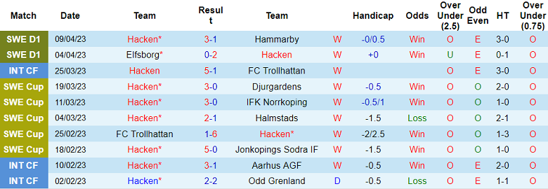 Nhận định, soi kèo Hacken vs Kalmar, 22h30 ngày 15/4 - Ảnh 1