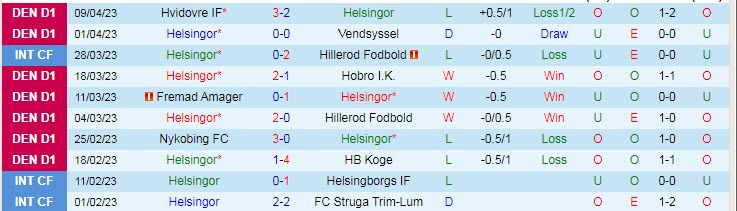 Nhận định, soi kèo Helsingor vs Naestved, 00h00 ngày 15/4 - Ảnh 1