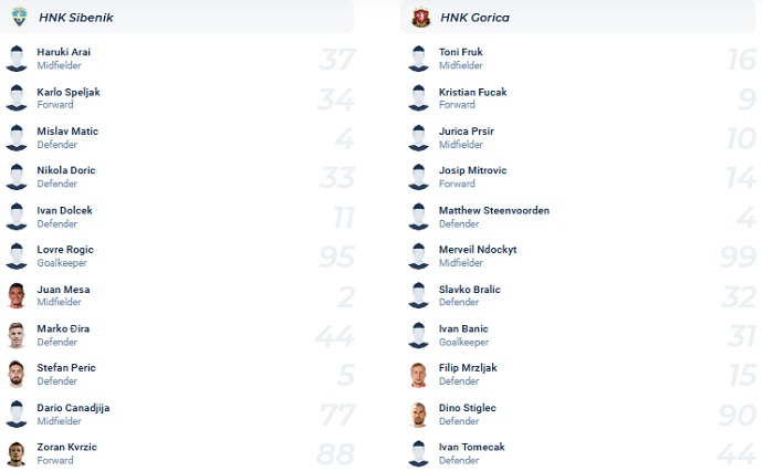 Nhận định, soi kèo HNK Sibenik vs HNK Gorica, 23h00 ngày 14/4 - Ảnh 4