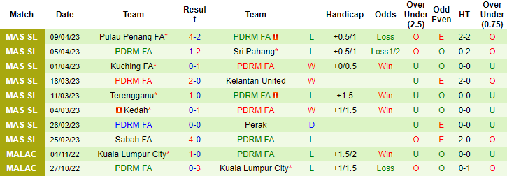 Nhận định, soi kèo Johor Darul Takzim vs PDRM, 21h00 ngày 14/4 - Ảnh 2