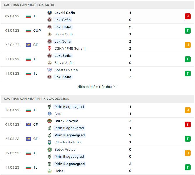 Nhận định, soi kèo Lok. Sofia vs Pirin Blagoevgrad, 17h30 ngày 14/4 - Ảnh 1