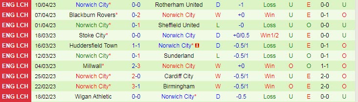 Nhận định, soi kèo Middlesbrough vs Norwich, 02h00 ngày 15/4 - Ảnh 2