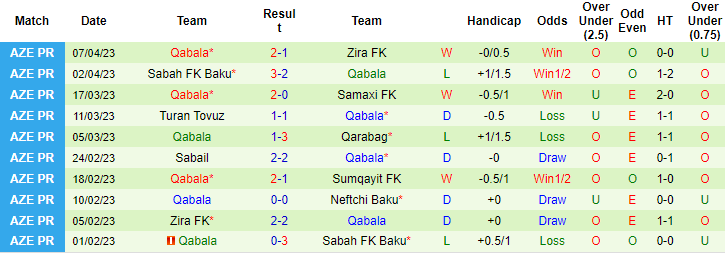 Nhận định, soi kèo Neftchi Baku vs Qabala, 23h00 ngày 14/4 - Ảnh 2