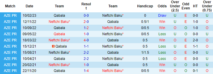 Nhận định, soi kèo Neftchi Baku vs Qabala, 23h00 ngày 14/4 - Ảnh 3