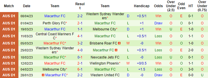 Nhận định, soi kèo Newcastle Jets vs Macarthur, 16h45 ngày 14/4 - Ảnh 2