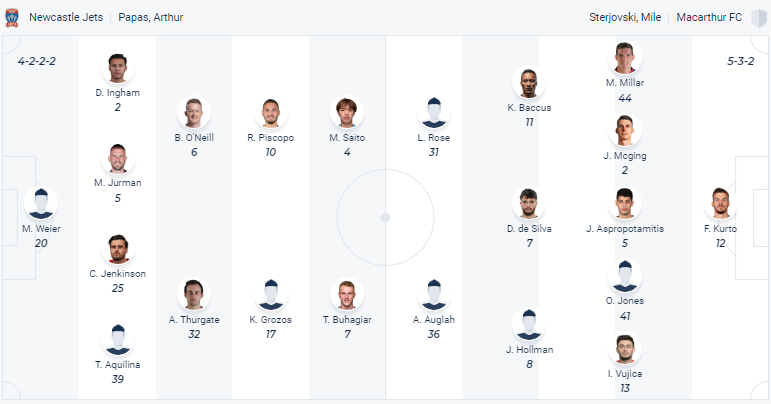 Nhận định, soi kèo Newcastle Jets vs Macarthur, 16h45 ngày 14/4 - Ảnh 5