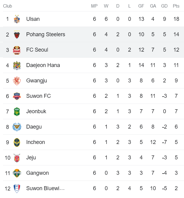 Nhận định, soi kèo Pohang Steelers vs FC Seoul, 14h30 ngày 15/4 - Ảnh 4