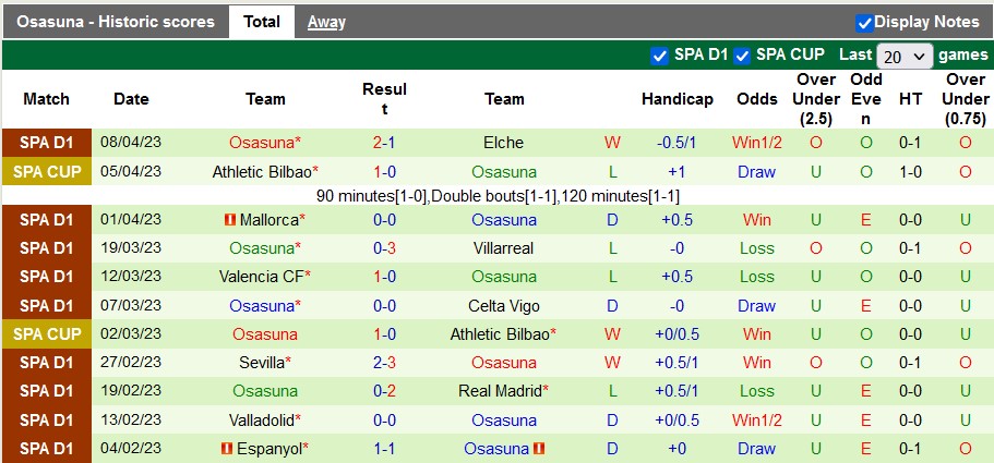 Nhận định, soi kèo Rayo Vallecano vs Osasuna, 02h00 ngày 15/4 - Ảnh 2