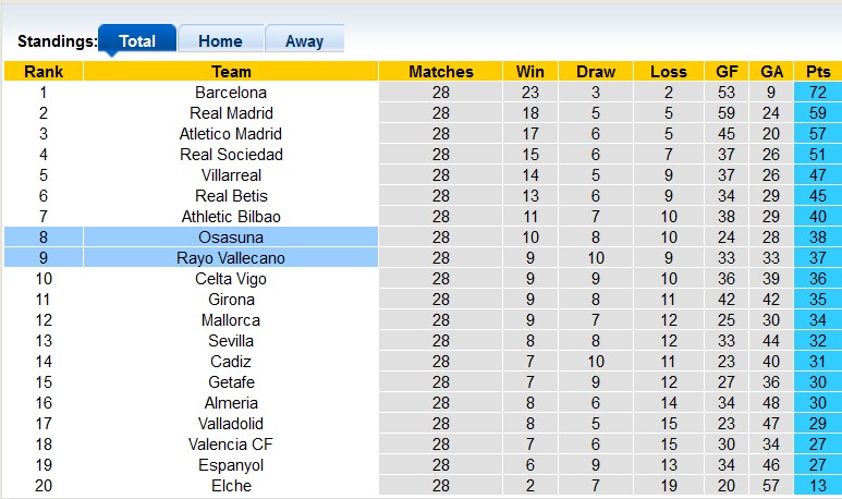 Nhận định, soi kèo Rayo Vallecano vs Osasuna, 02h00 ngày 15/4 - Ảnh 4