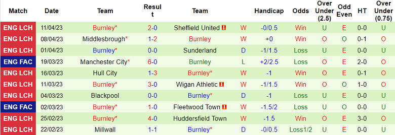 Nhận định, soi kèo Reading vs Burnley, 21h00 ngày 15/4 - Ảnh 2