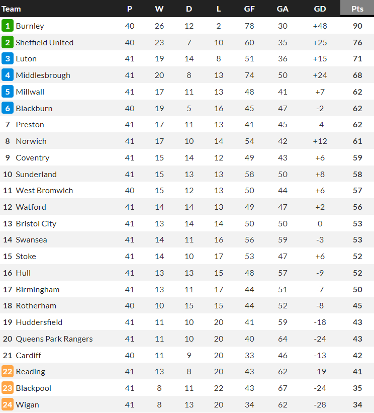 Nhận định, soi kèo Reading vs Burnley, 21h00 ngày 15/4 - Ảnh 4