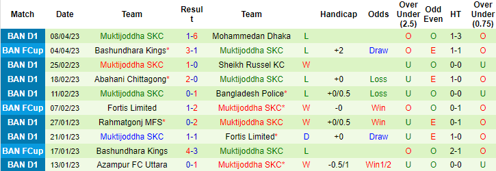 Nhận định, soi kèo Sheikh Jamal vs Muktijoddha, 16h15 ngày 14/4 - Ảnh 2