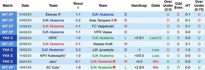 Nhận định, soi kèo SJK Akatemia vs Jaro, 22h30 ngày 14/4 - Ảnh 1