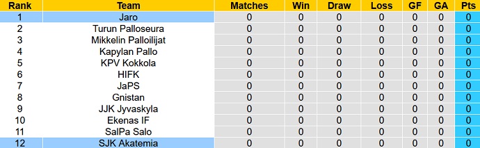 Nhận định, soi kèo SJK Akatemia vs Jaro, 22h30 ngày 14/4 - Ảnh 4