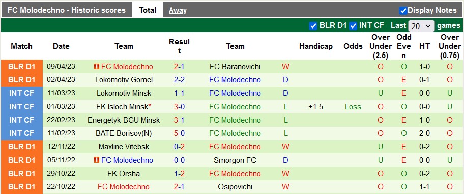 Nhận định, soi kèo Slonim vs Molodechno, 18h30 ngày 14/4 - Ảnh 2