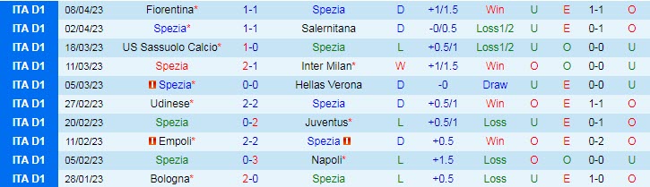 Nhận định, soi kèo Spezia vs Lazio, 01h45 ngày 15/4 - Ảnh 1