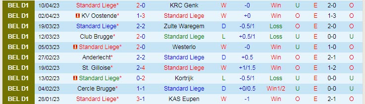 Nhận định, soi kèo Standard Liege vs Sporting Charleroi, 01h45 ngày 15/4 - Ảnh 1