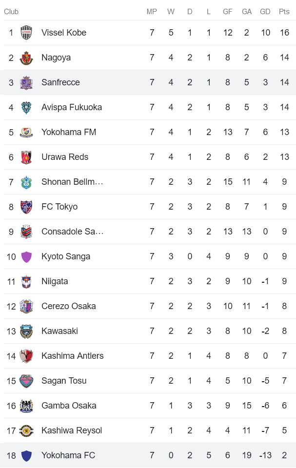 Nhận định, soi kèo Yokohama FC vs Sanfrecce Hiroshima, 12h00 ngày 15/4 - Ảnh 4