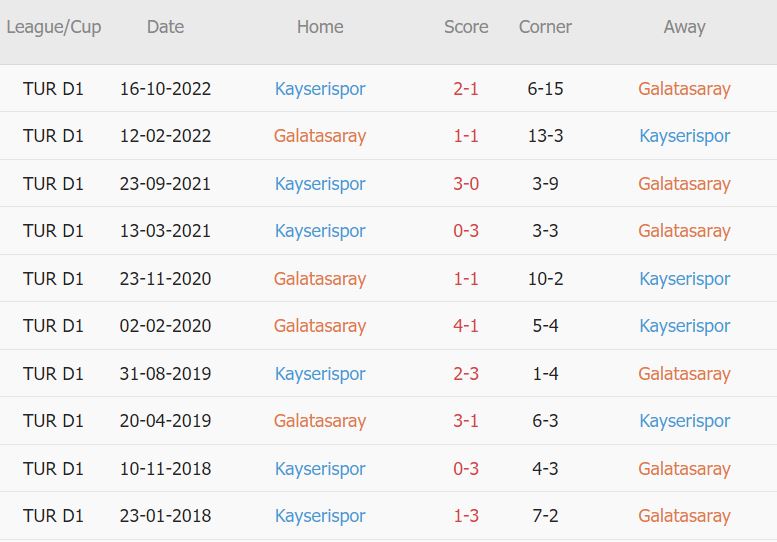 Soi kèo phạt góc Galatasaray vs Kayserispor, 0h30 ngày 15/4 - Ảnh 3