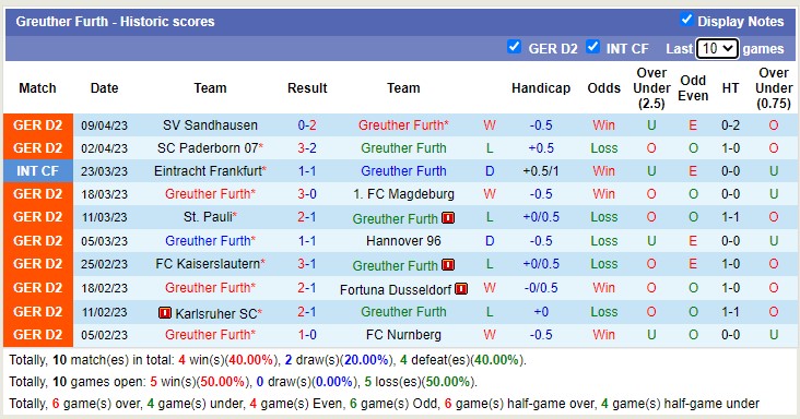 Soi kèo phạt góc Greuther Furth vs Jahn Regensburg, 23h30 ngày 14/4 - Ảnh 1
