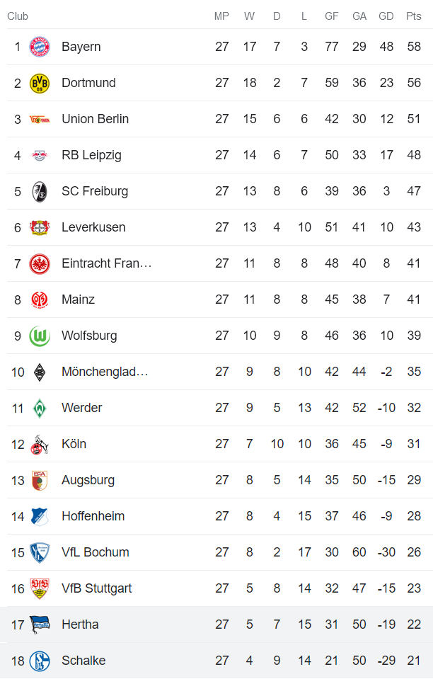 Soi kèo phạt góc Schalke 04 vs Hertha Berlin, 01h30 ngày 15/4 - Ảnh 4