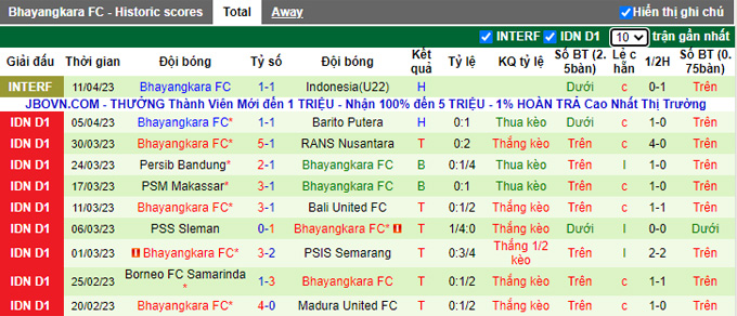 Nhận định, soi kèo Arema Malang vs Bhayangkara, 20h30 ngày 14/4 - Ảnh 2