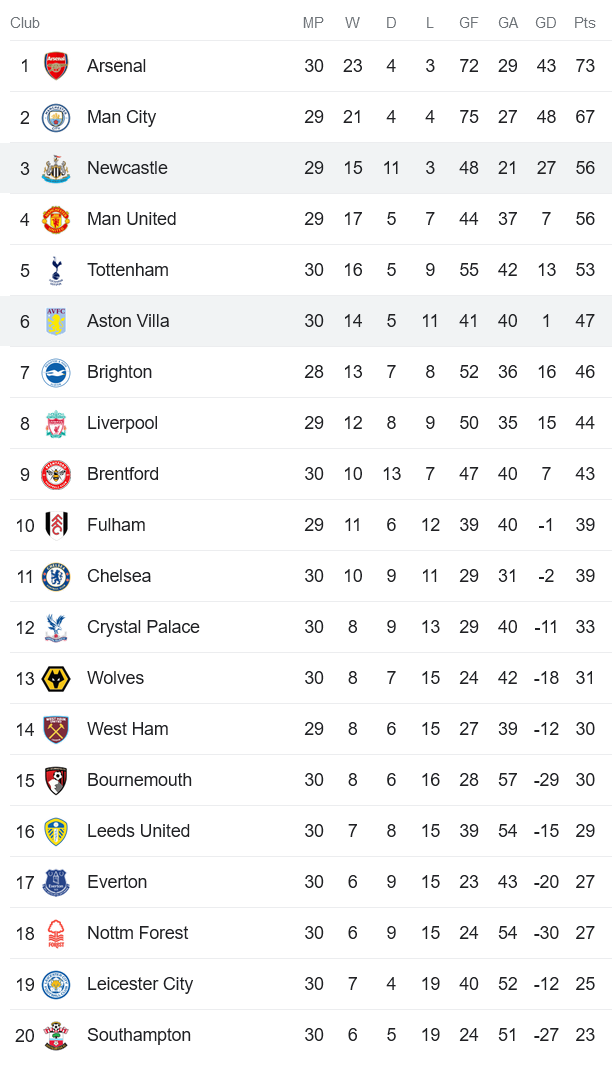 Nhận định, soi kèo Aston Villa vs Newcastle, 18h30 ngày 15/4 - Ảnh 4