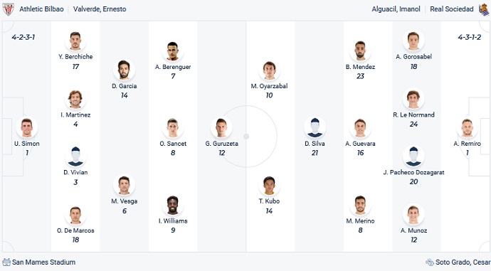 Nhận định, soi kèo Athletic Bilbao vs Real Sociedad, 21h15 ngày 15/4 - Ảnh 5