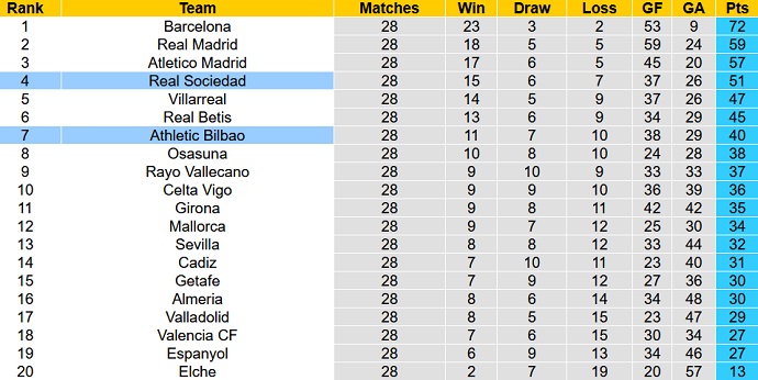Nhận định, soi kèo Athletic Bilbao vs Real Sociedad, 21h15 ngày 15/4 - Ảnh 6