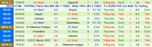 Nhận định, soi kèo Bologna vs AC Milan, 20h00 ngày 15/4 - Ảnh 3