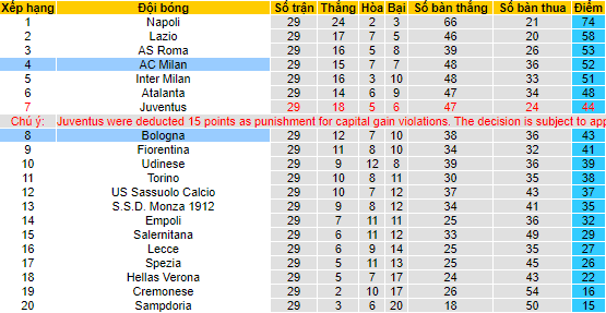 Nhận định, soi kèo Bologna vs AC Milan, 20h00 ngày 15/4 - Ảnh 4