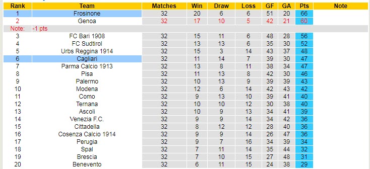 Nhận định, soi kèo Cagliari vs Frosinone, 21h15 ngày 15/4 - Ảnh 4