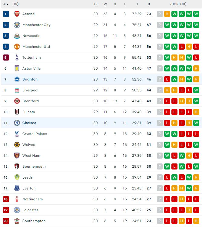 Nhận định, soi kèo Chelsea vs Brighton, 21h ngày 15/4 - Ảnh 3