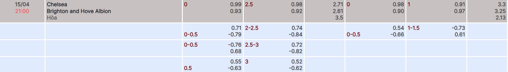 Nhận định, soi kèo Chelsea vs Brighton, 21h ngày 15/4 - Ảnh 4