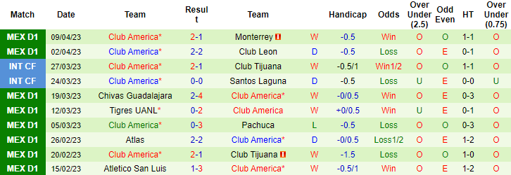Nhận định, soi kèo Cruz Azul vs Club America, 10h10 ngày 16/4 - Ảnh 2