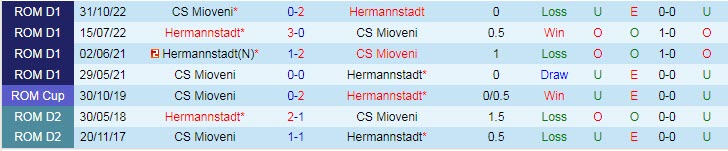 Nhận định, soi kèo CS Mioveni vs Hermannstadt, 16h00 ngày 15/4 - Ảnh 3