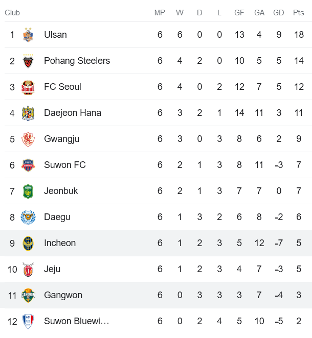 Nhận định, soi kèo Gangwon vs Incheon, 12h00 ngày 16/4 - Ảnh 4