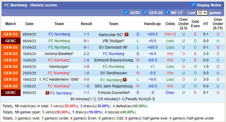 Nhận định, soi kèo Holstein Kiel vs Nurnberg, 18h00 ngày 15/4 - Ảnh 2