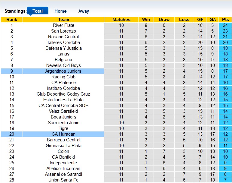 Nhận định, soi kèo Huracan vs Argentinos Juniors, 07h30 ngày 16/4 - Ảnh 4
